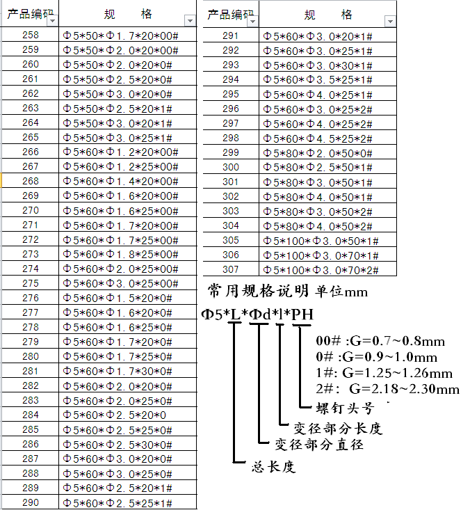 部分库存规格型号