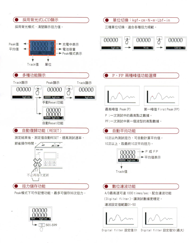 扭力测试仪功能