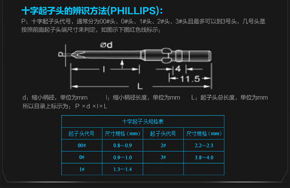 十字起子头的辨识方法