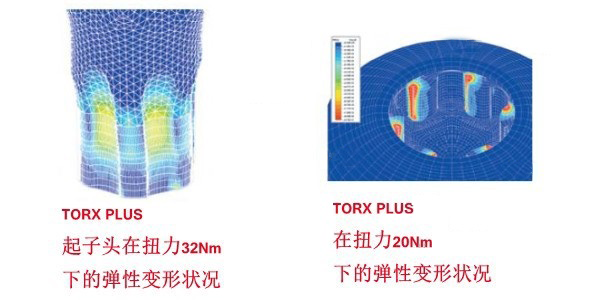 弹性变形情况