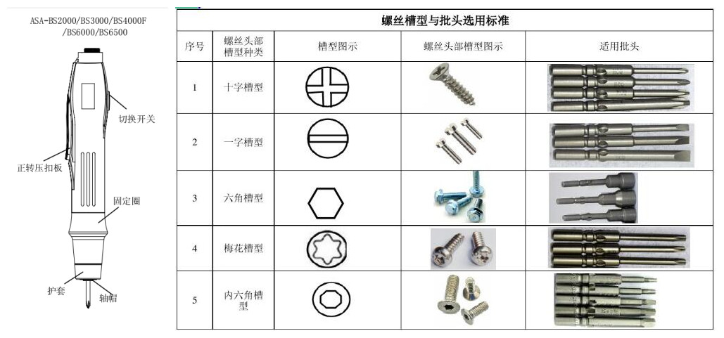 螺丝槽型与批头选用标准