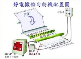 Electrostatic ion dusting powder (well) machine 